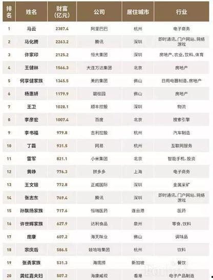 中国富豪爆料最新消息,揭秘财富背后的惊人内幕